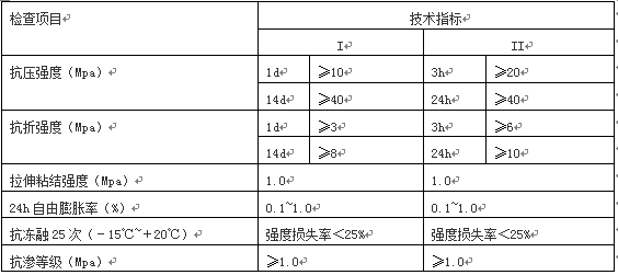 聚合物修補(bǔ)砂漿(圖2)